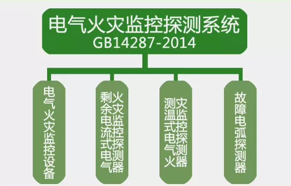 GB14287-2014<a href=http://officiator.cn/dianqihuozai/ target=_blank class=infotextkey>電氣火災(zāi)監(jiān)控</a>探測系統(tǒng)