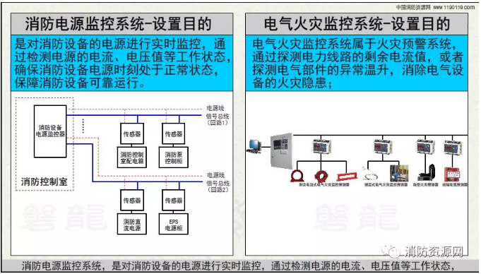 消防設(shè)備電源監(jiān)控系統(tǒng)與<a href=http://officiator.cn/dianqihuozai/ target=_blank class=infotextkey>電氣火災(zāi)監(jiān)控</a>系統(tǒng)的區(qū)別
