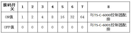 泰和安消防應急照明和疏散指示控制系統(tǒng)調試說明
