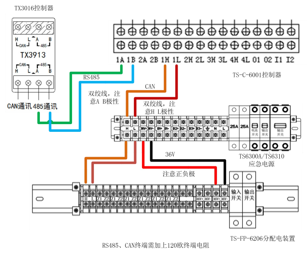 泰和安消防應急照明和疏散指示控制系統(tǒng)調試說明