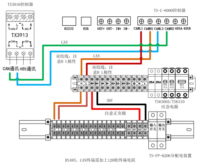 泰和安消防應急照明和疏散指示控制系統(tǒng)調試說明