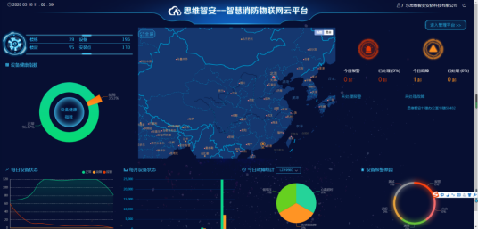 思維智安智慧消防平臺(tái)演示